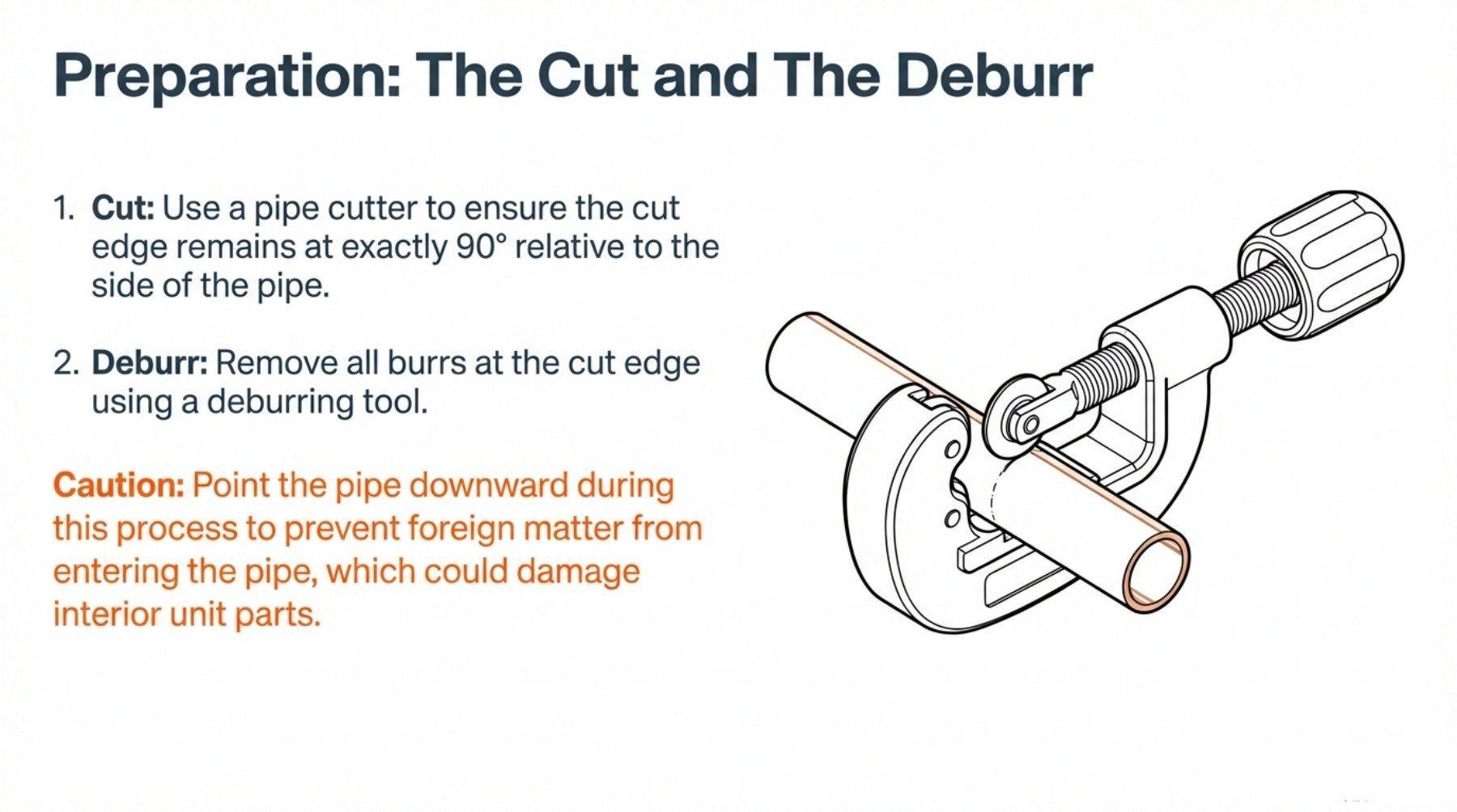 Flaring Copper Pipes in HVAC Systems: Why It Matters for Leak-Free Connections
