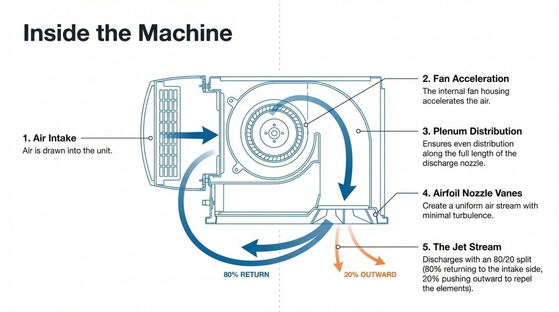 𝗔𝗶𝗿 𝗖𝘂𝗿𝘁𝗮𝗶𝗻𝘀 𝗶𝗻 𝗛𝗩𝗔𝗖 𝗦𝘆𝘀𝘁𝗲𝗺𝘀