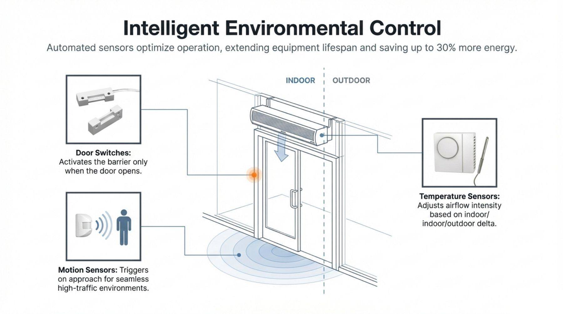 𝗔𝗶𝗿 𝗖𝘂𝗿𝘁𝗮𝗶𝗻𝘀 𝗶𝗻 𝗛𝗩𝗔𝗖 𝗦𝘆𝘀𝘁𝗲𝗺𝘀