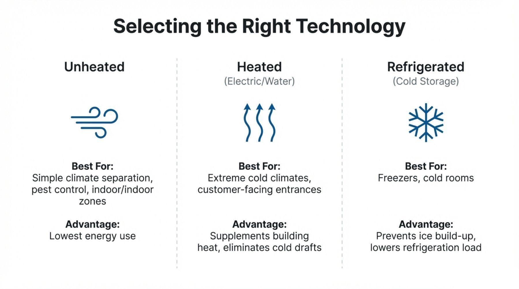 𝗔𝗶𝗿 𝗖𝘂𝗿𝘁𝗮𝗶𝗻𝘀 𝗶𝗻 𝗛𝗩𝗔𝗖 𝗦𝘆𝘀𝘁𝗲𝗺𝘀